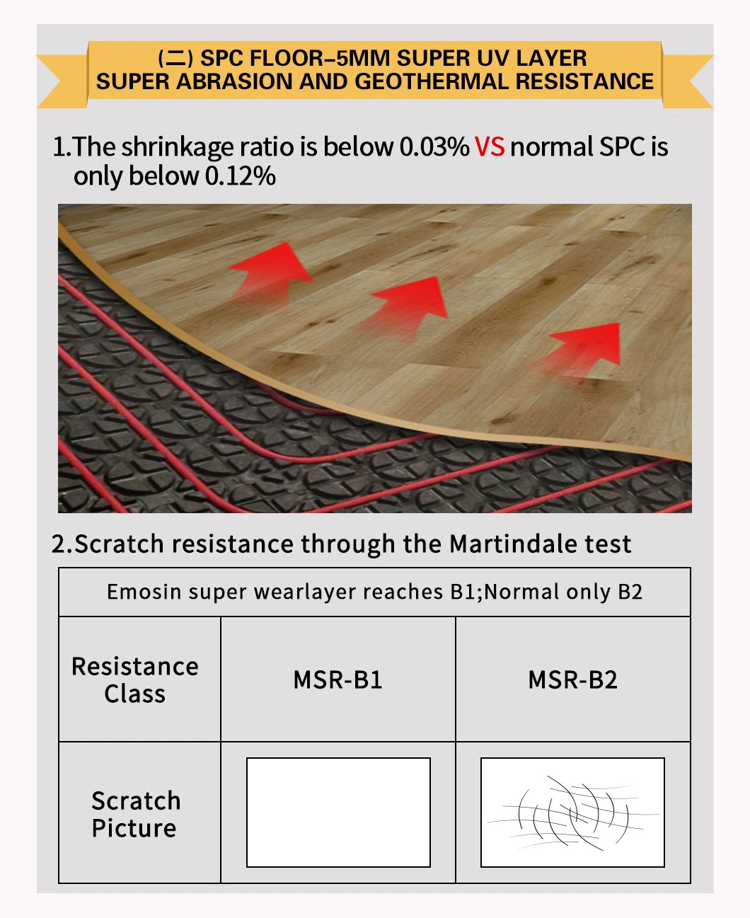 Plastic Spc Plank Vinyl PVC Rubber Laminate Floating Parquet Flooring Pisos Vinilicos